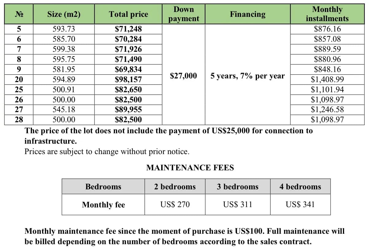Price list Lots