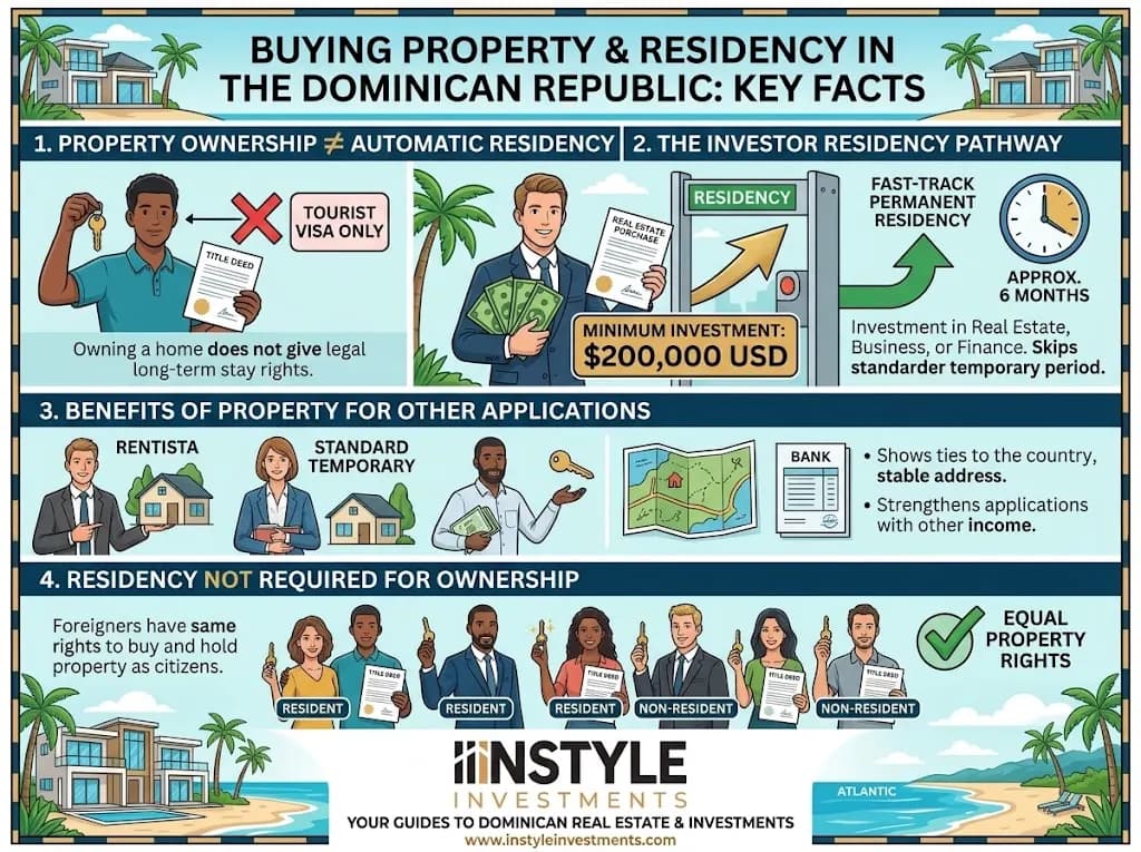 Does Buying Property Give You Residency in the Dominican Republic?
