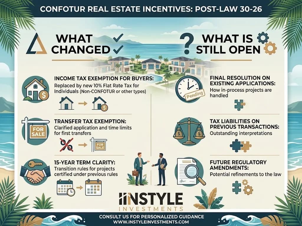 CONFOTUR After Law 30-26: What Changed and What Is Still Open