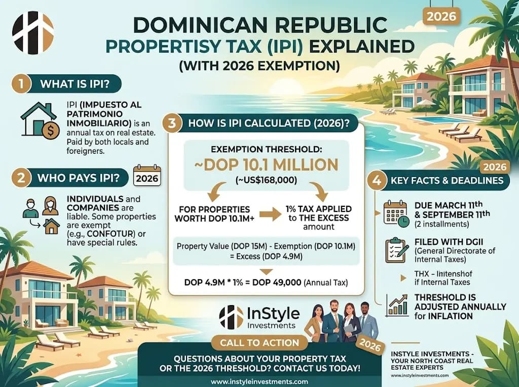 Dominican Republic Property Tax (IPI) Explained, With the 2026 Exemption